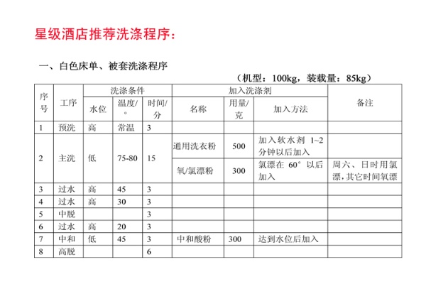 酒店客房布草洗涤管理制度 酒店客房布草洗涤管理制度范本